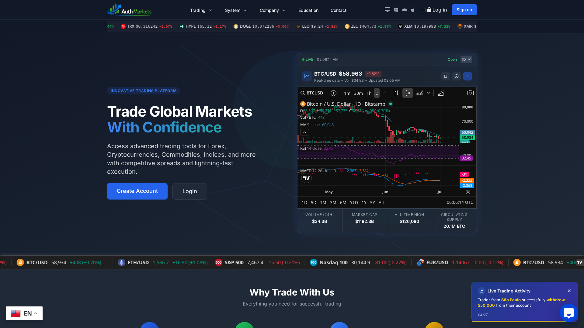 Screenshot of authmarkets.com