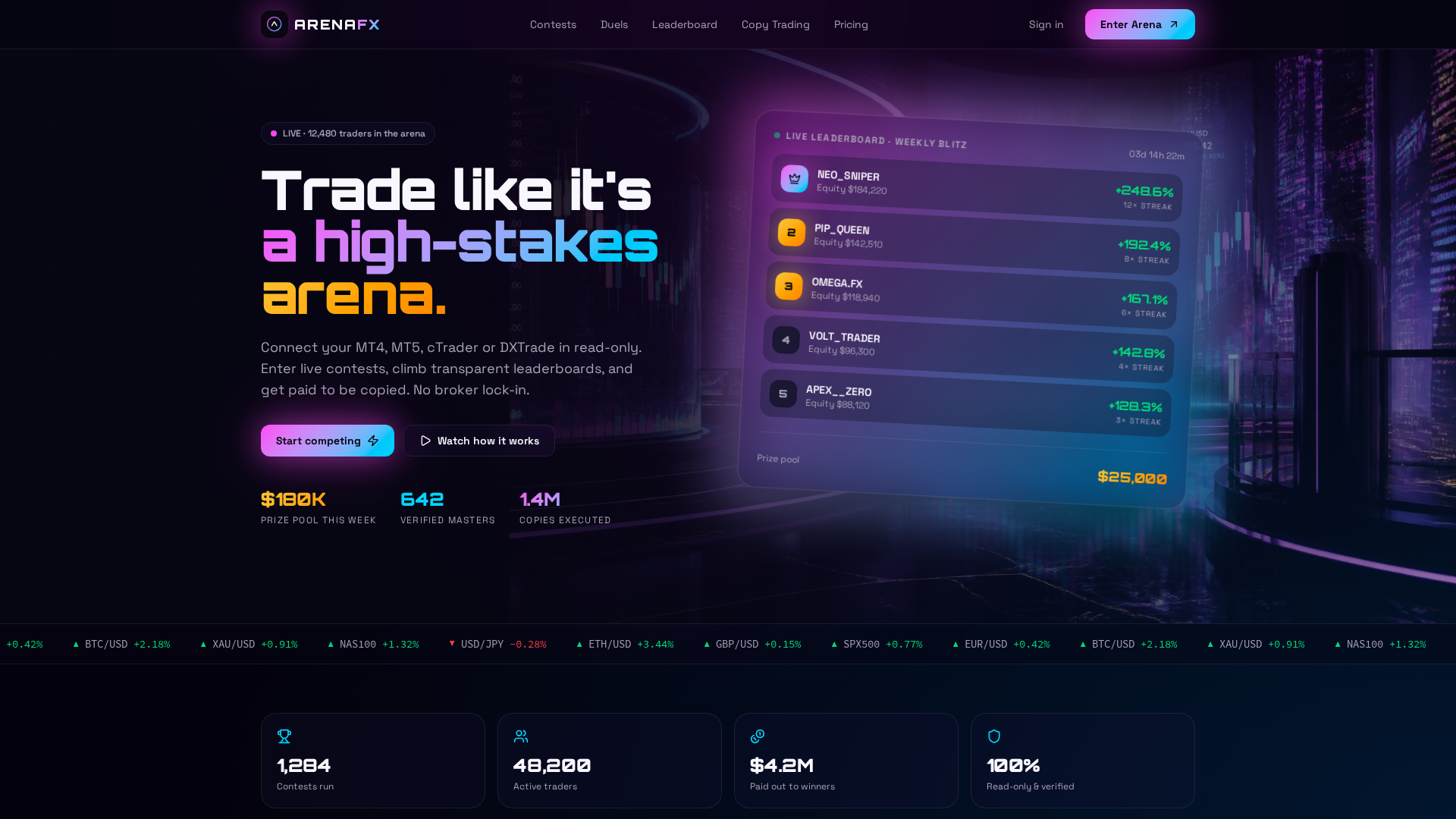 Screenshot of arenafx.app
