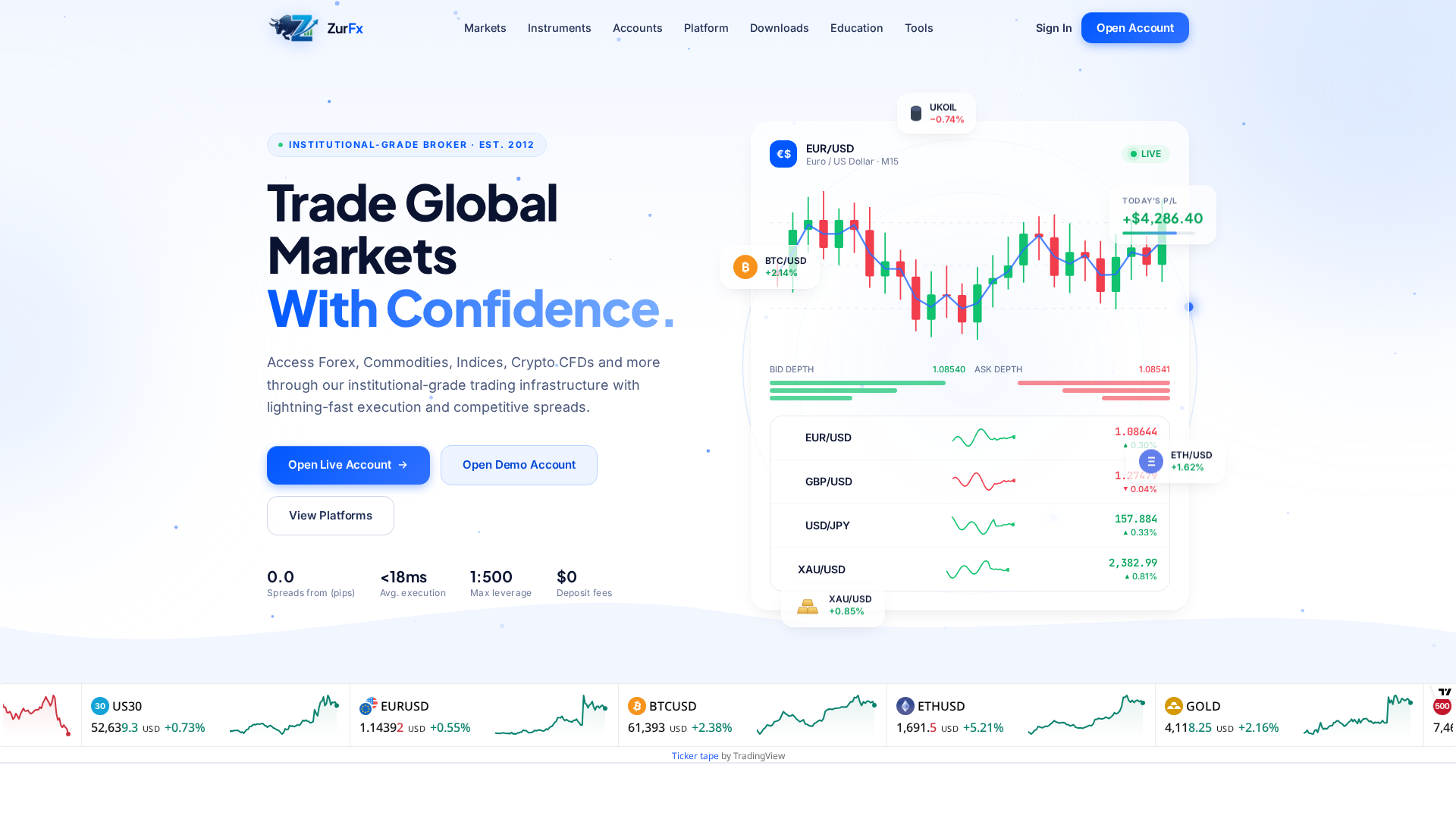 Screenshot of zurfx.com
