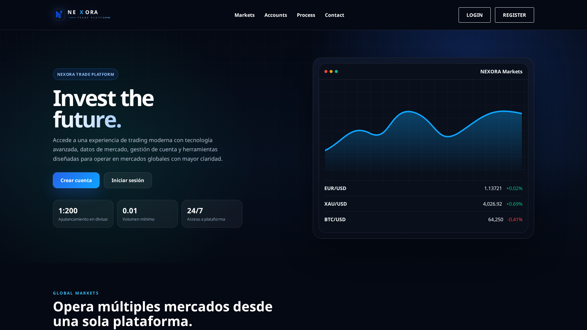 Screenshot of nxoratrade.com