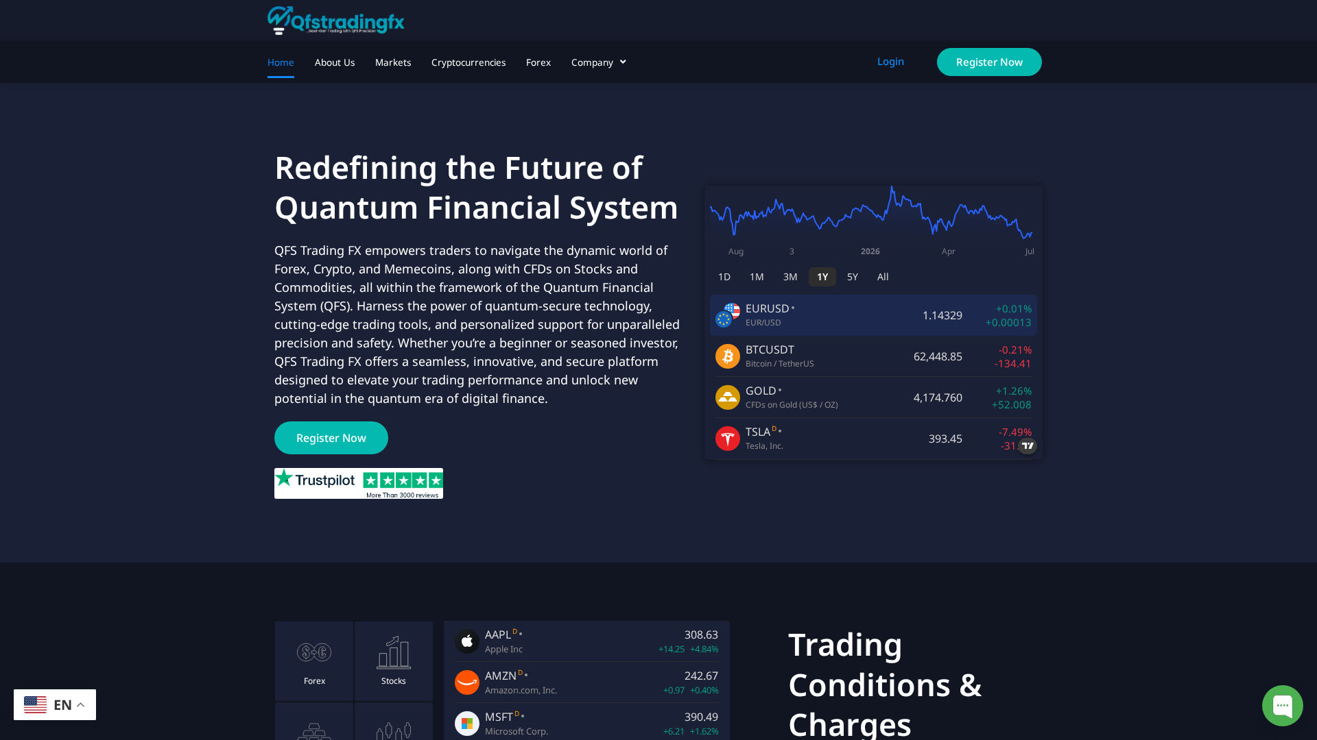 Screenshot of qfstradingsfx.com