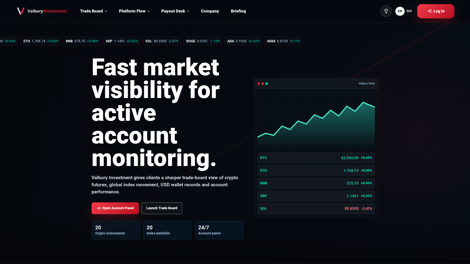 Screenshot of valburyinvestment.com