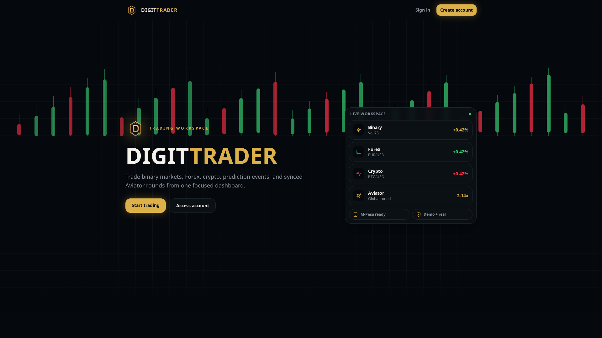 Screenshot of digittrader.site