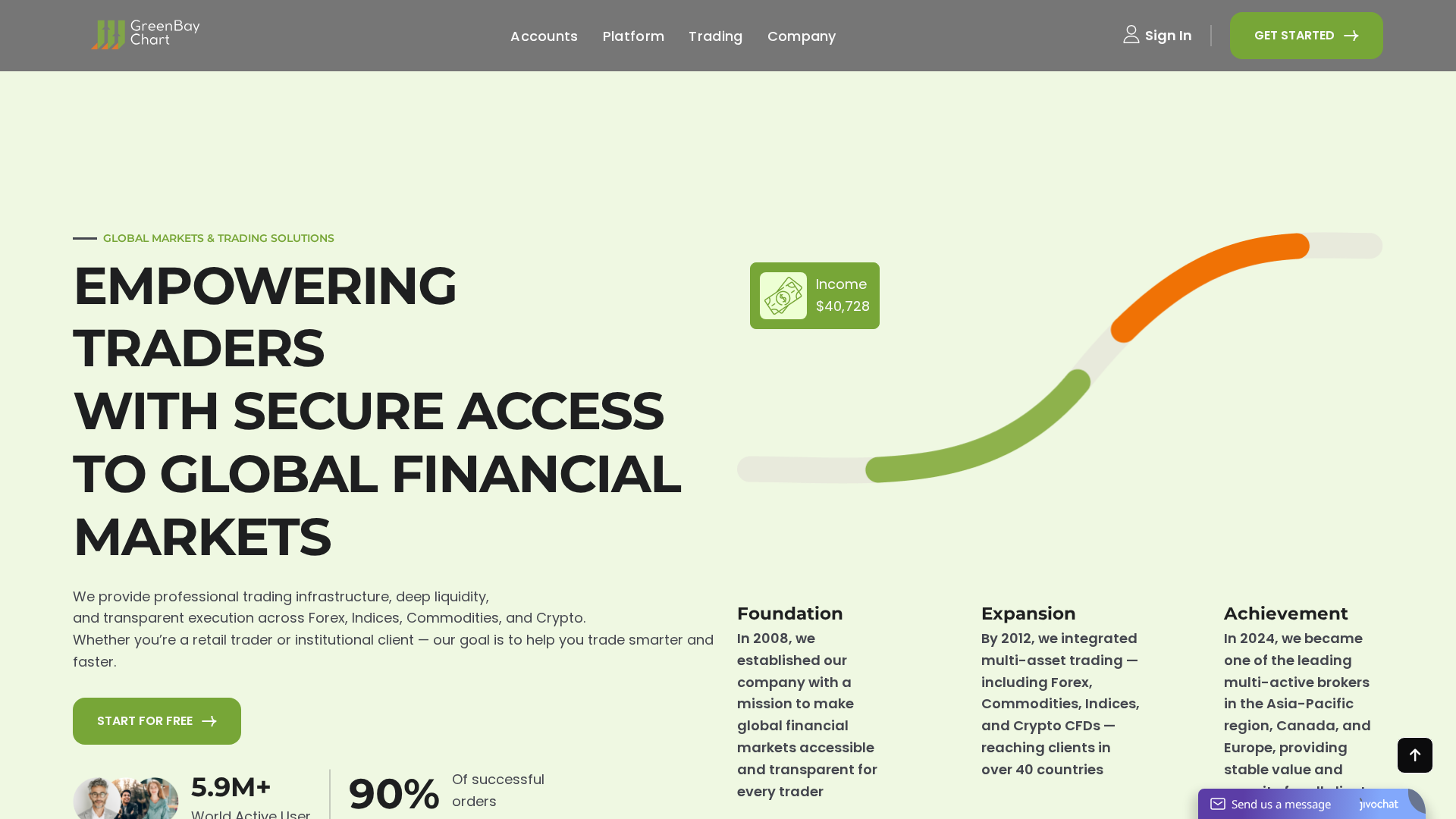 Screenshot of greenbay-chart.com