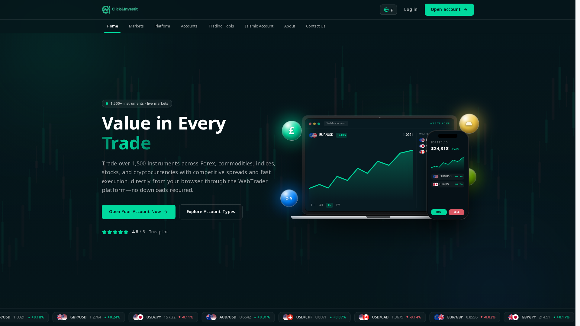Screenshot of clickandinvestit.com