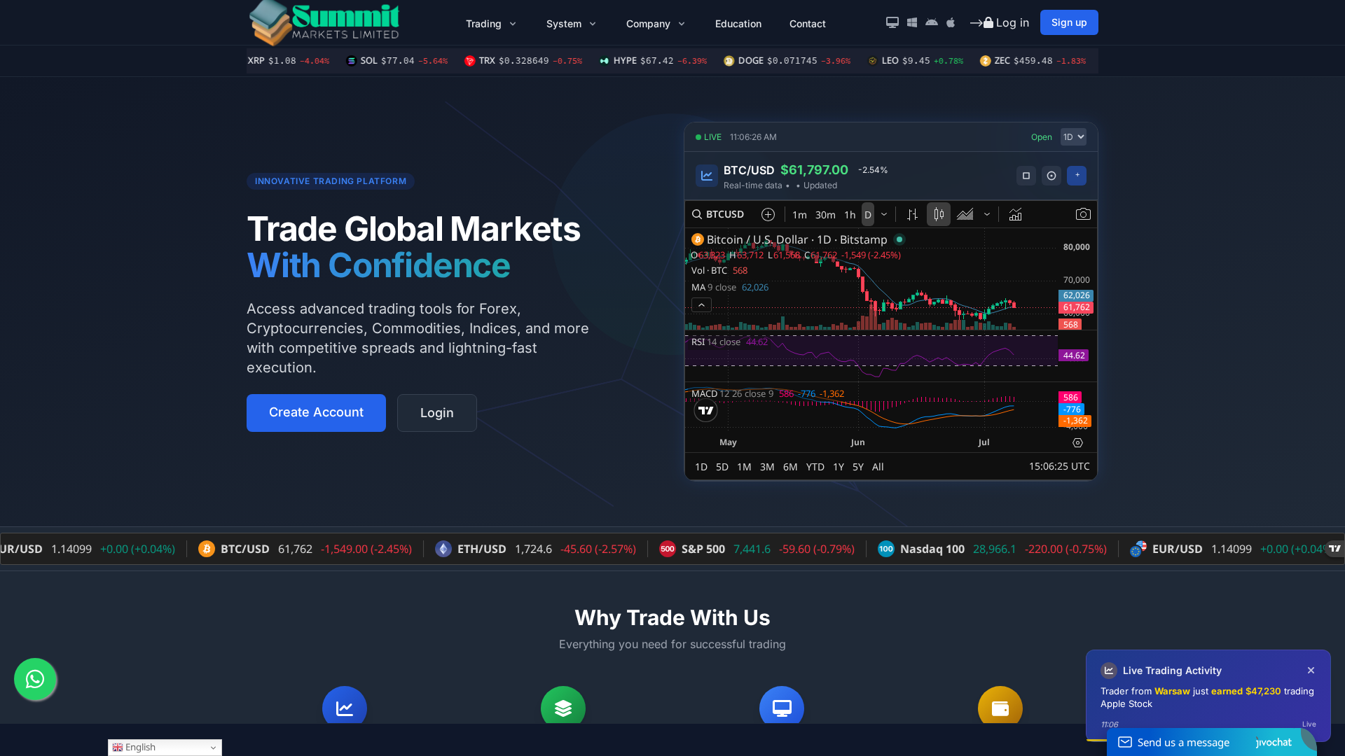 Screenshot of summitmarkets.live