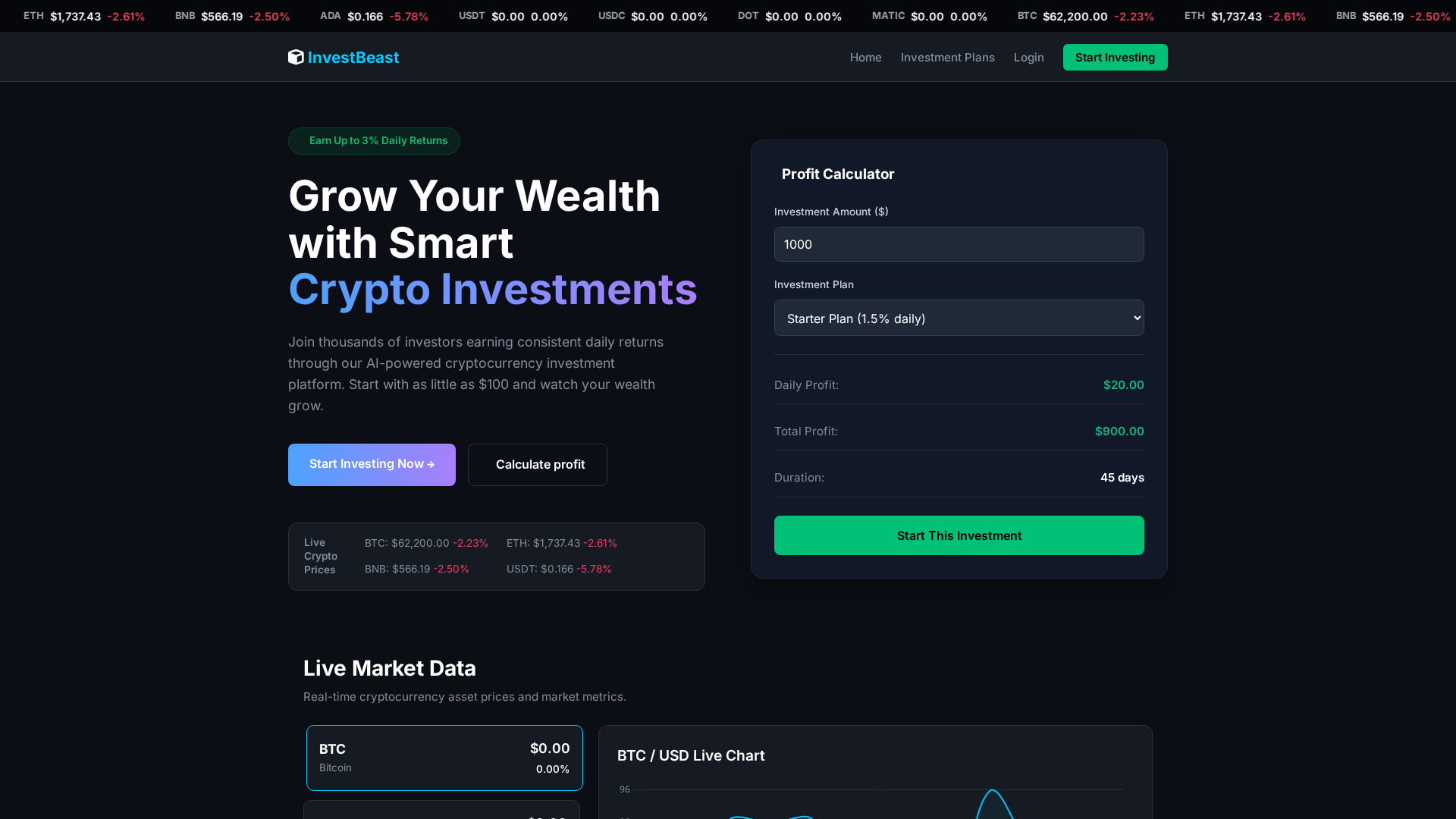 Screenshot of investbeasts.com