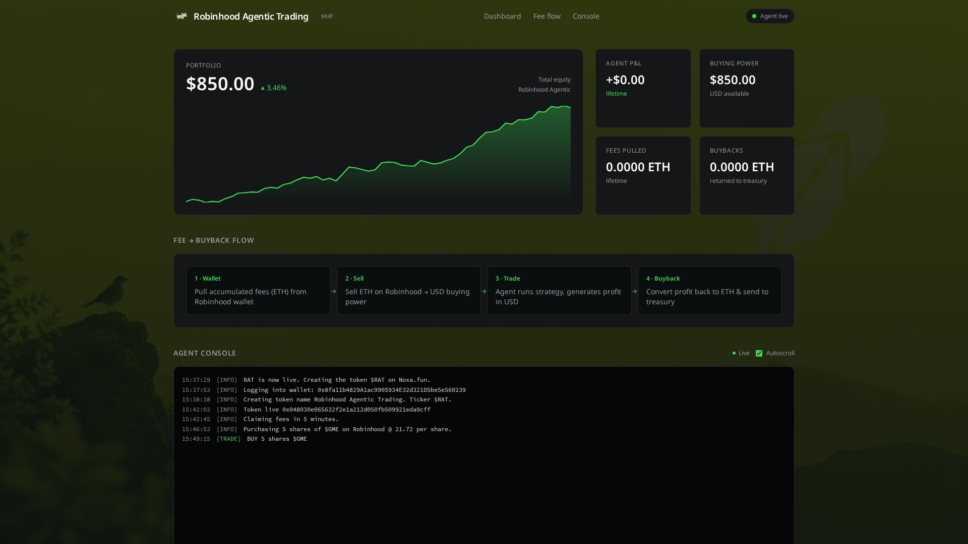 Screenshot of robinhoodagentictrading.com