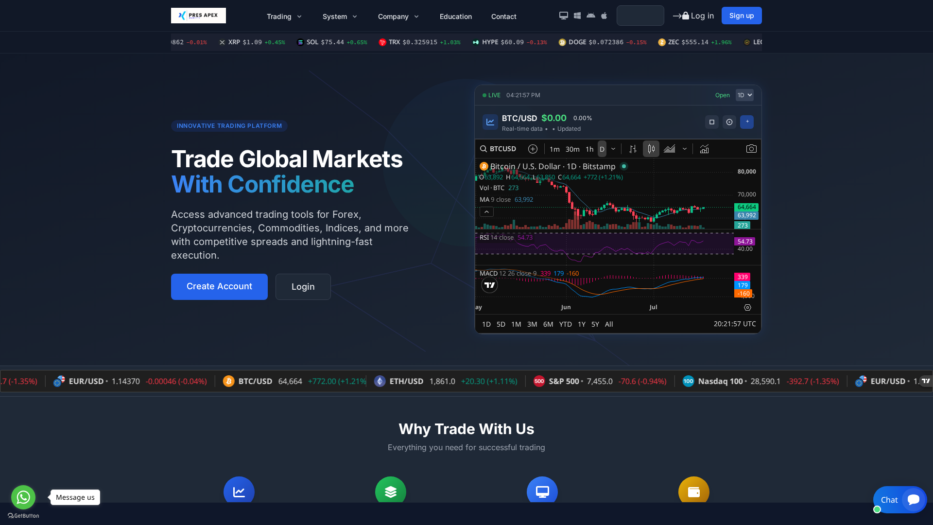 Screenshot of presapexmarketsx.com