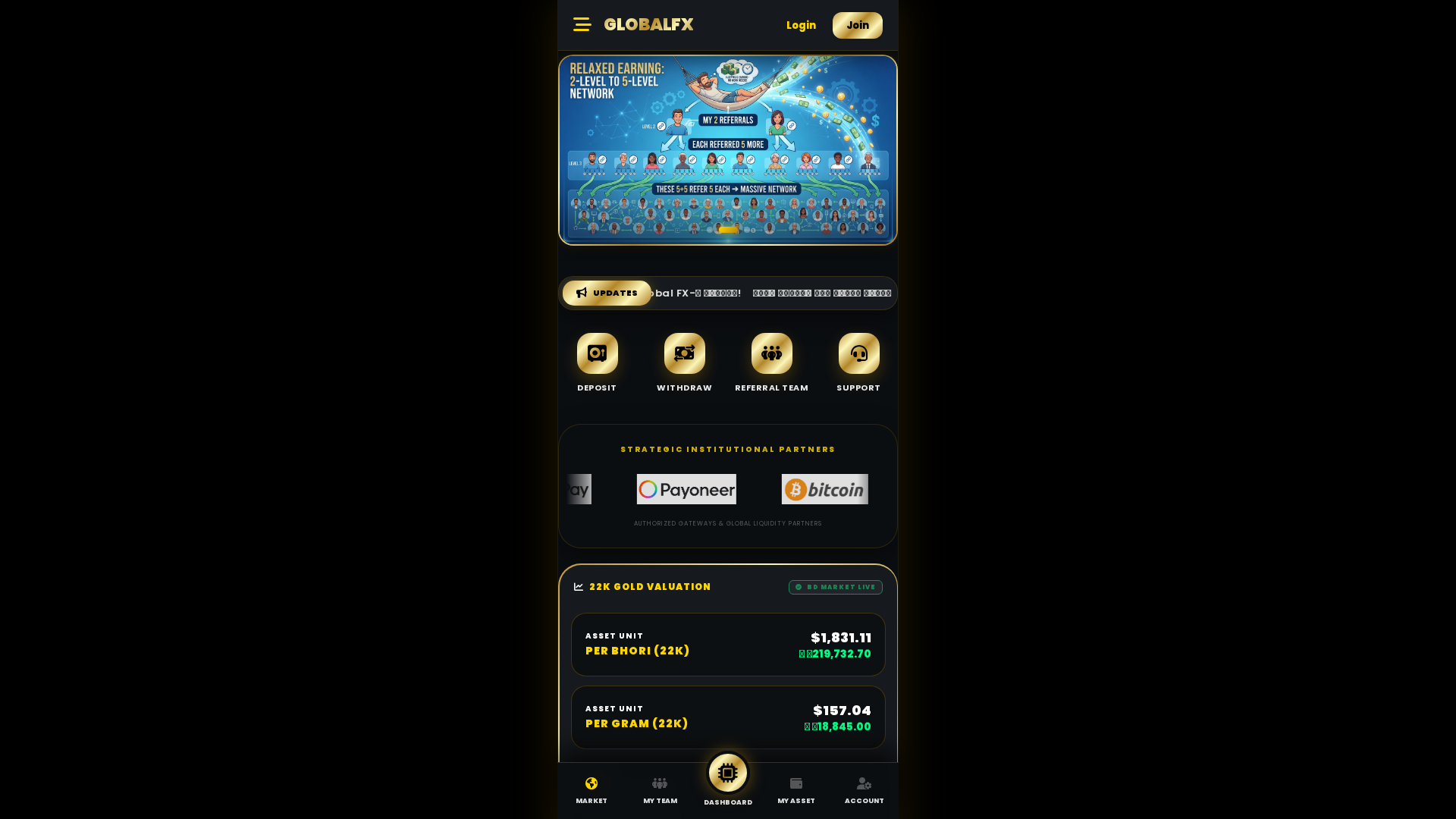 Screenshot of globalfx.top