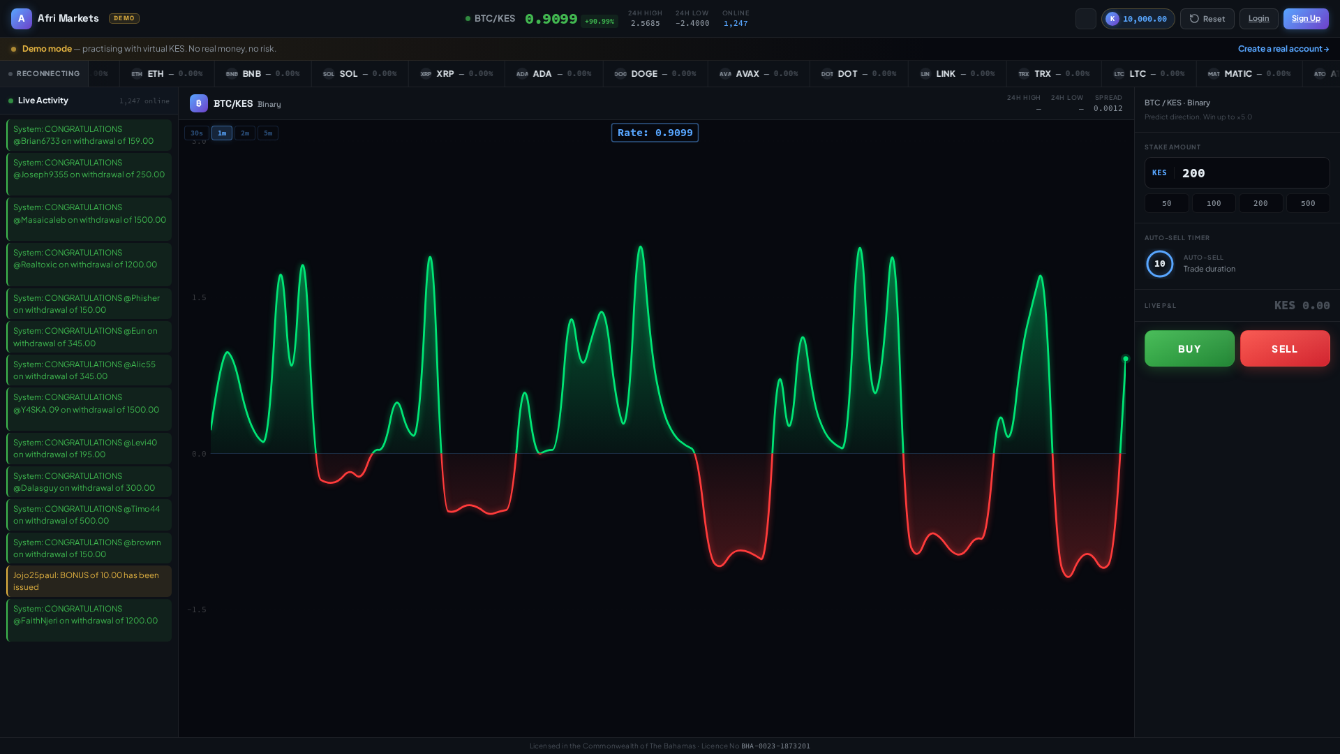 Screenshot of afrimarkets.ink