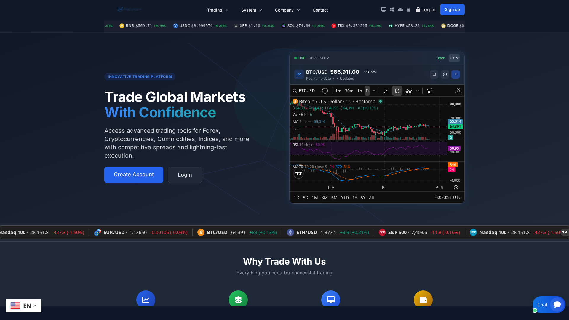 Screenshot of hedgeprimemarket.com