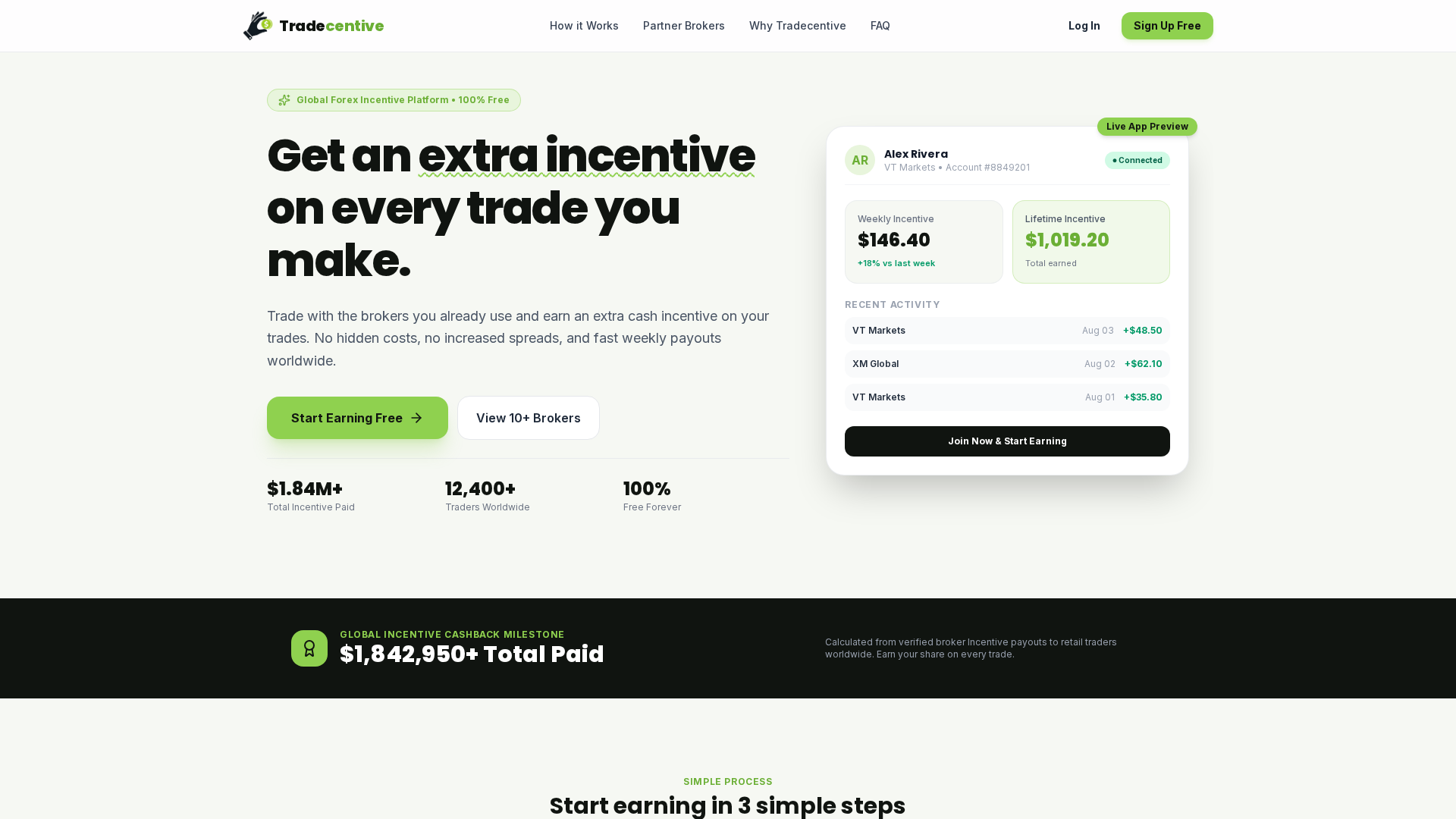 Screenshot of tradecentive.com