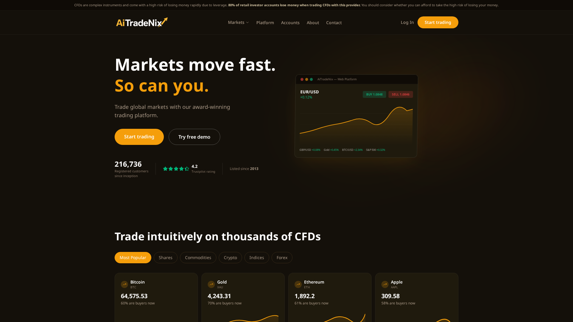 Screenshot of aitradenix.com