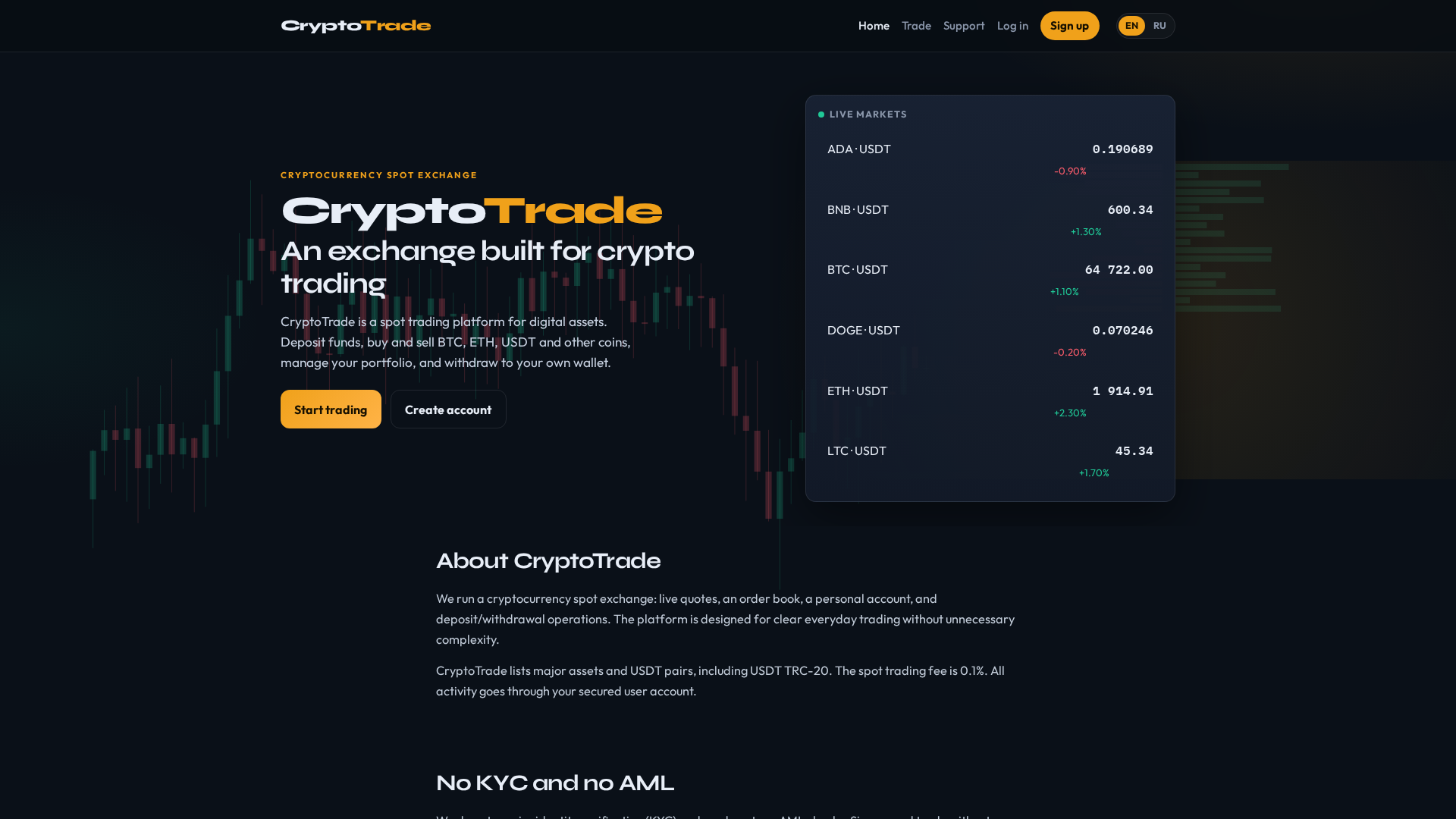 Screenshot of cryptotrade.su