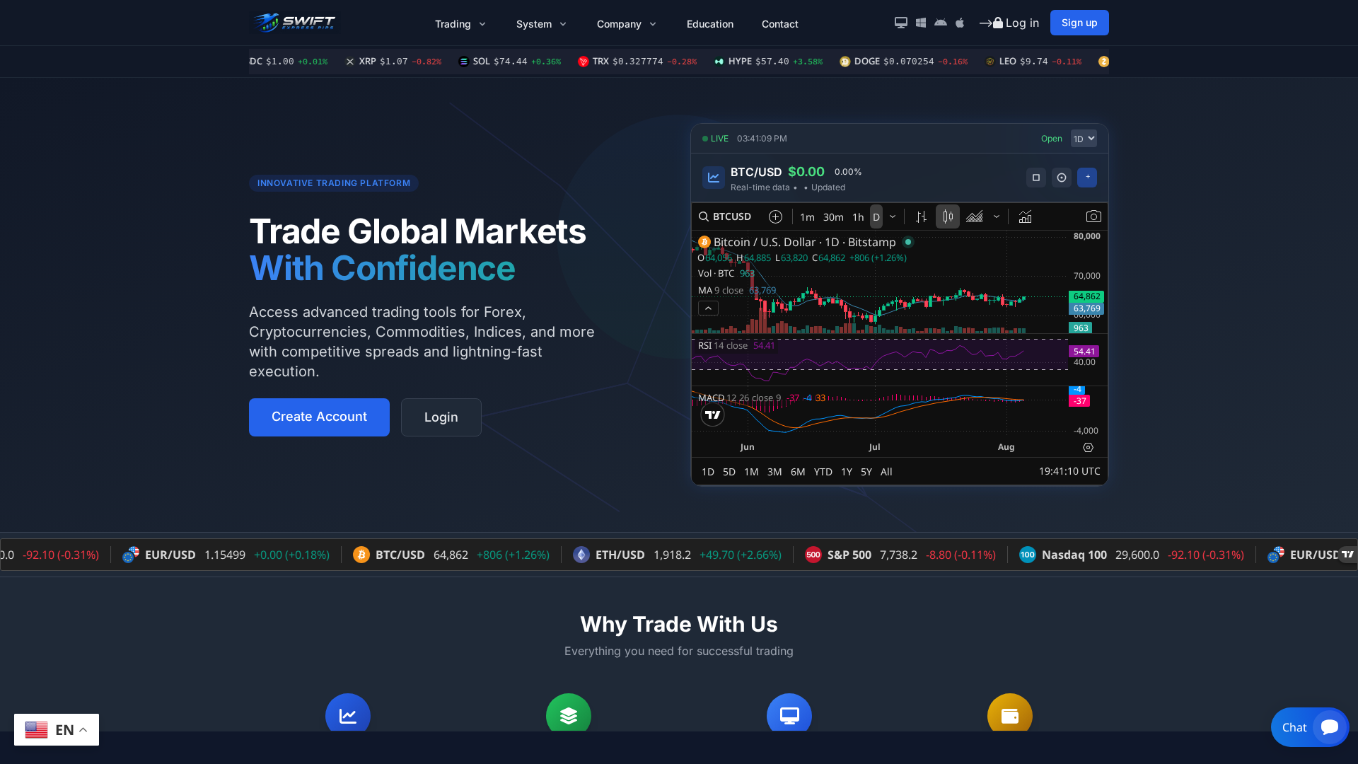 Screenshot of ttrustx.com