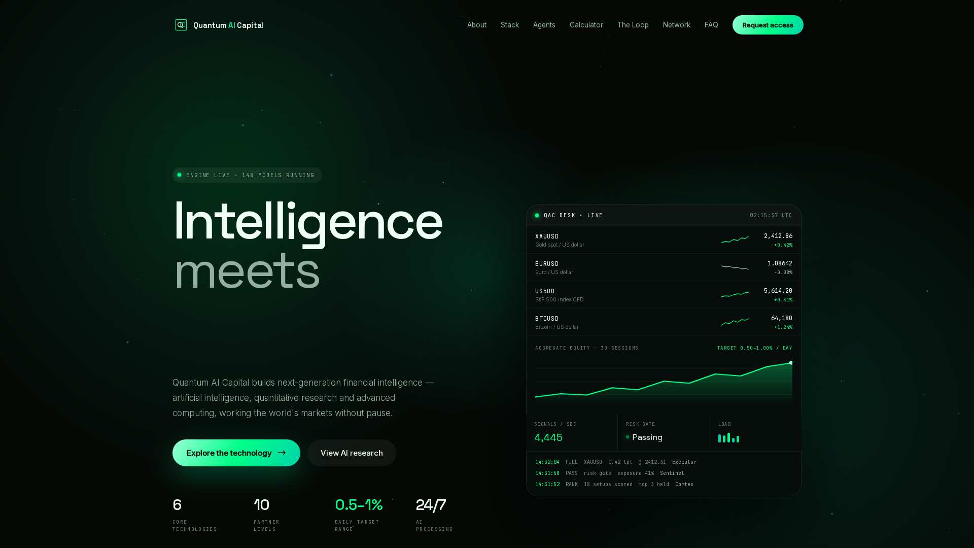 Screenshot of quantamai.capital