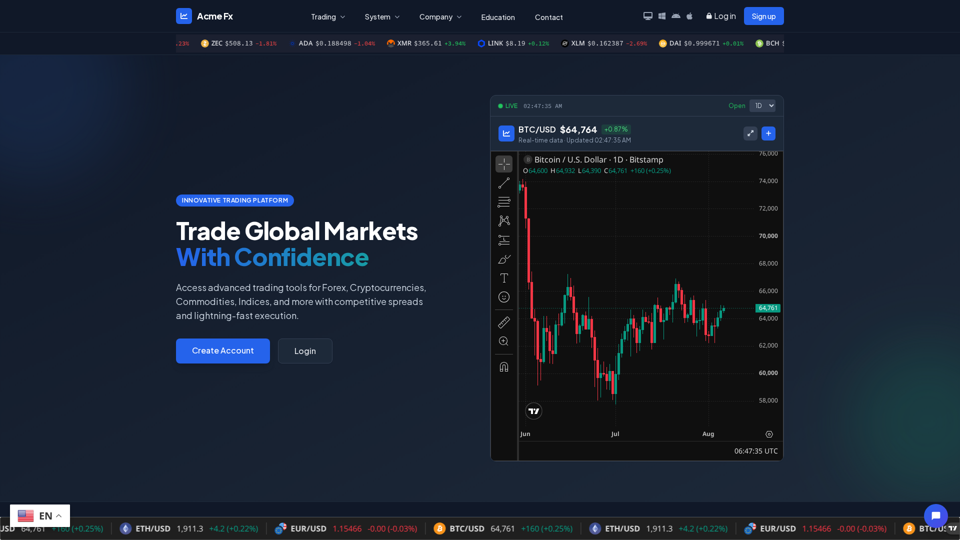 Screenshot of acmefx.org