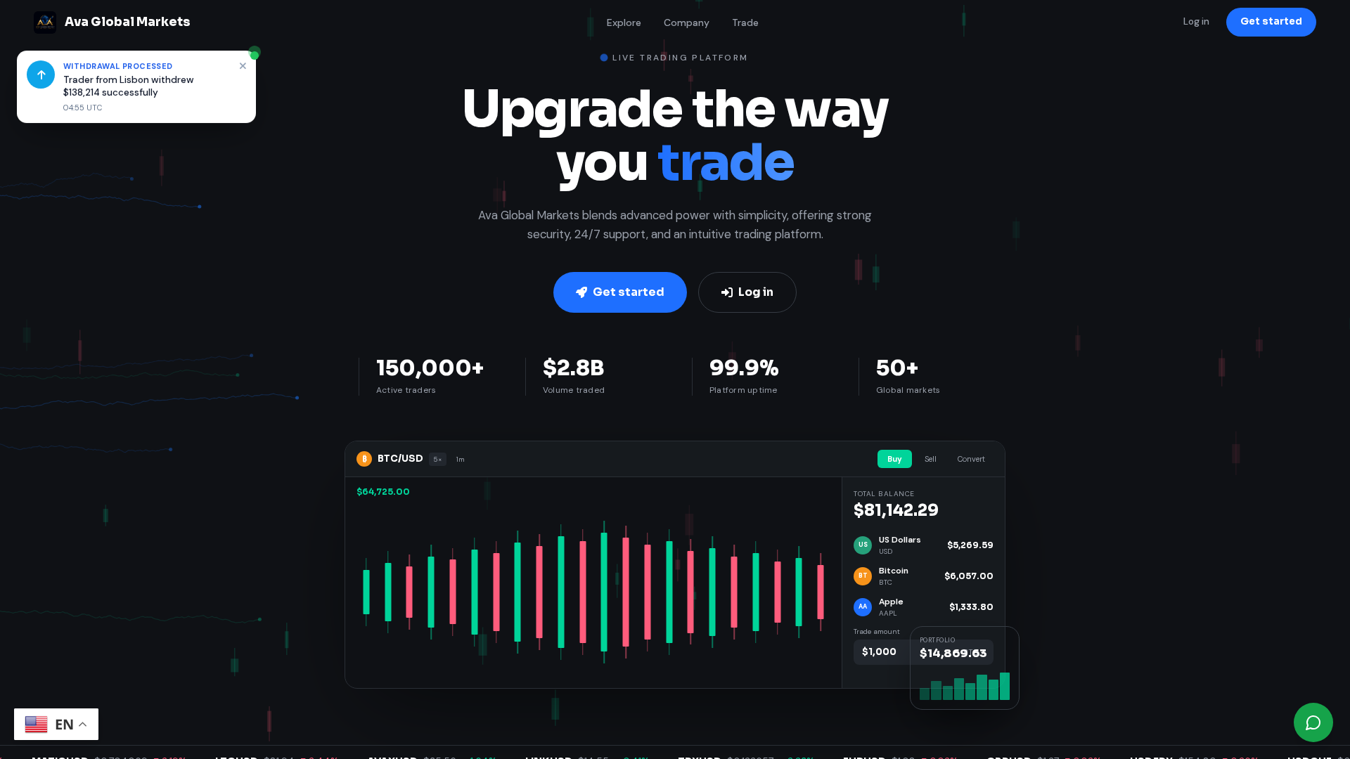 Screenshot of avaglobalmarkets.org