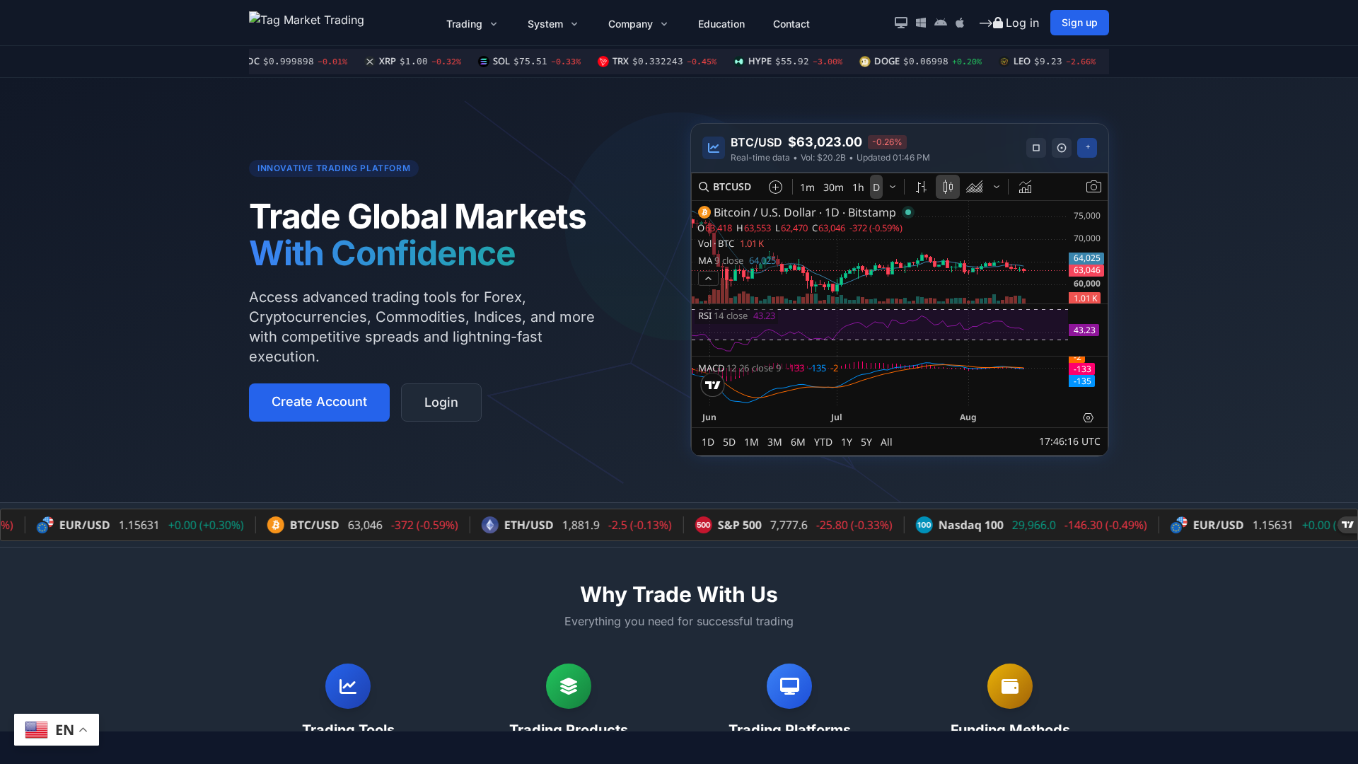 Screenshot of tagmarkettrading.com