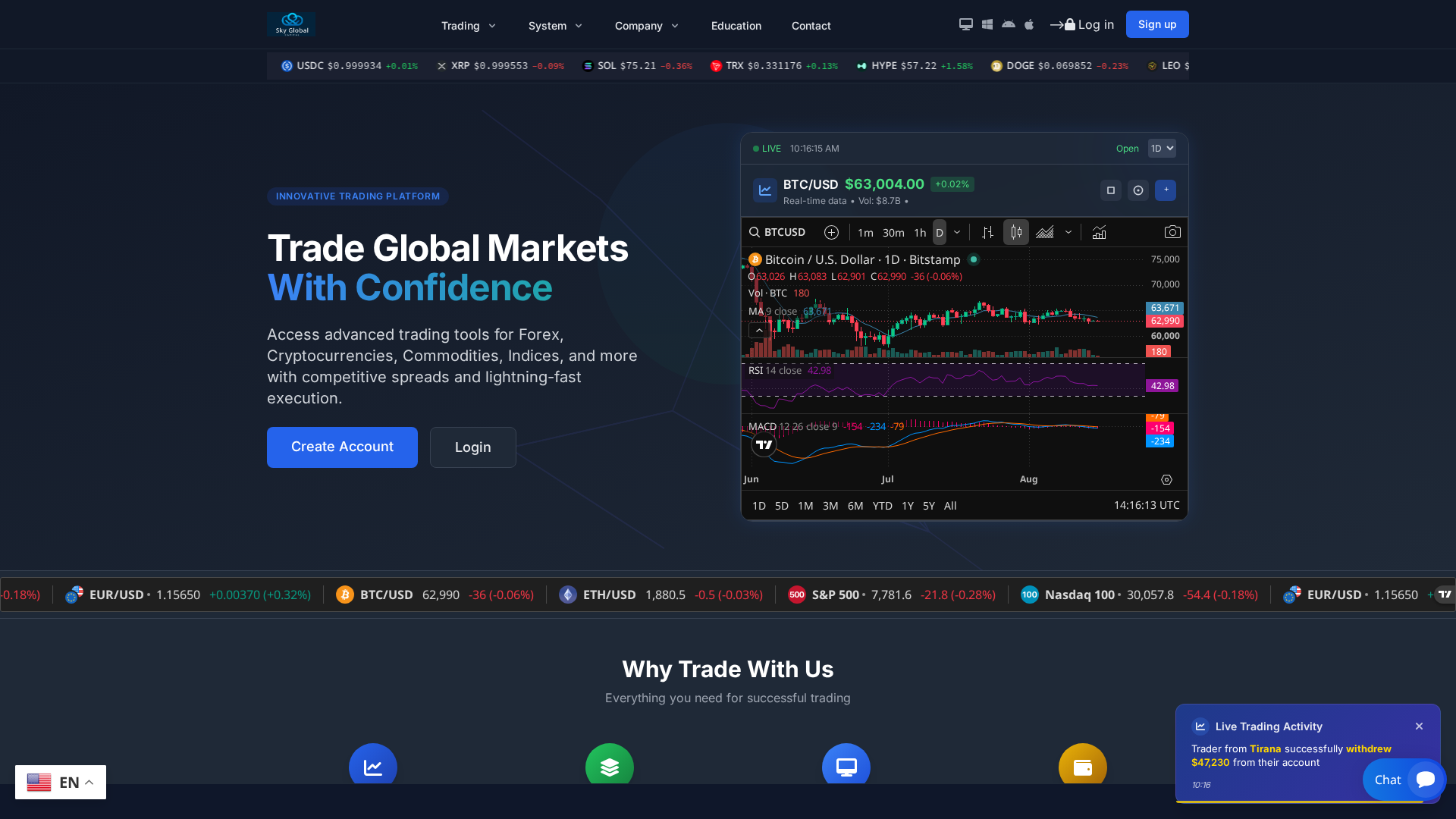 Screenshot of skyglobalcap.co