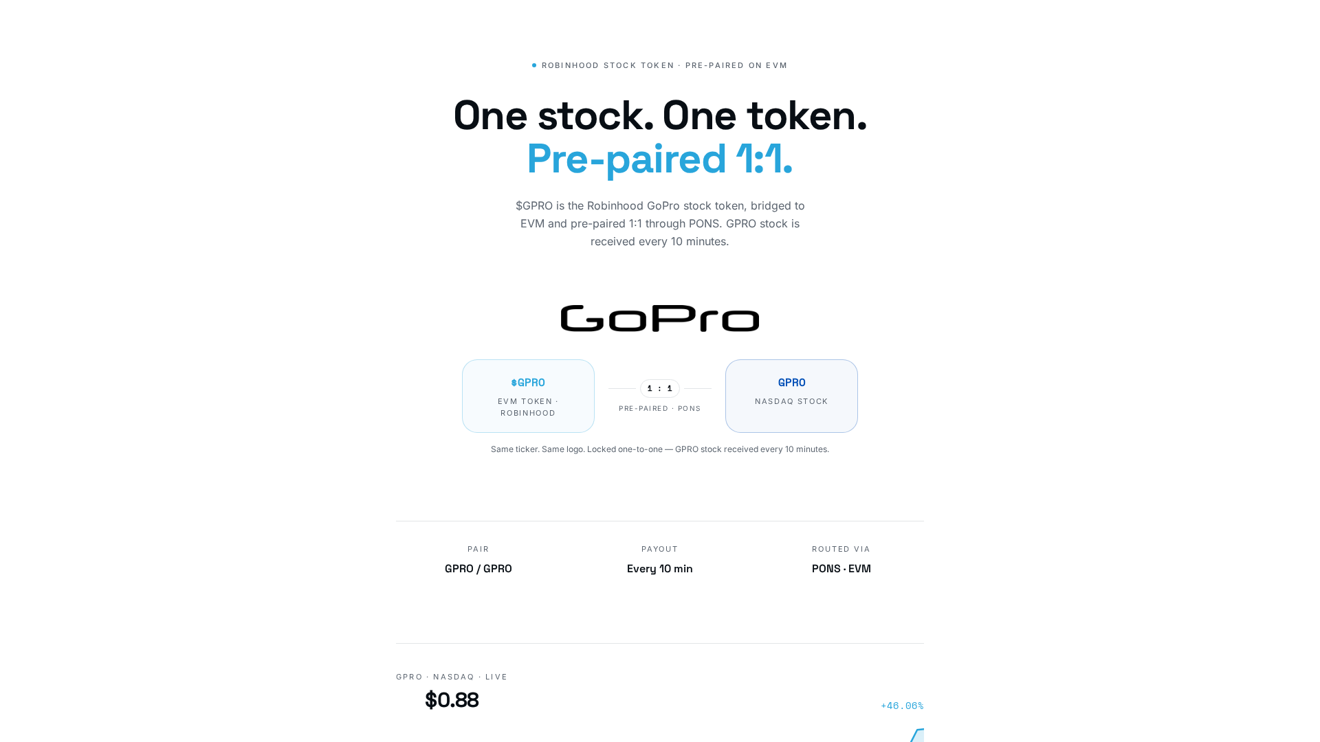 Screenshot of gprostock.fun