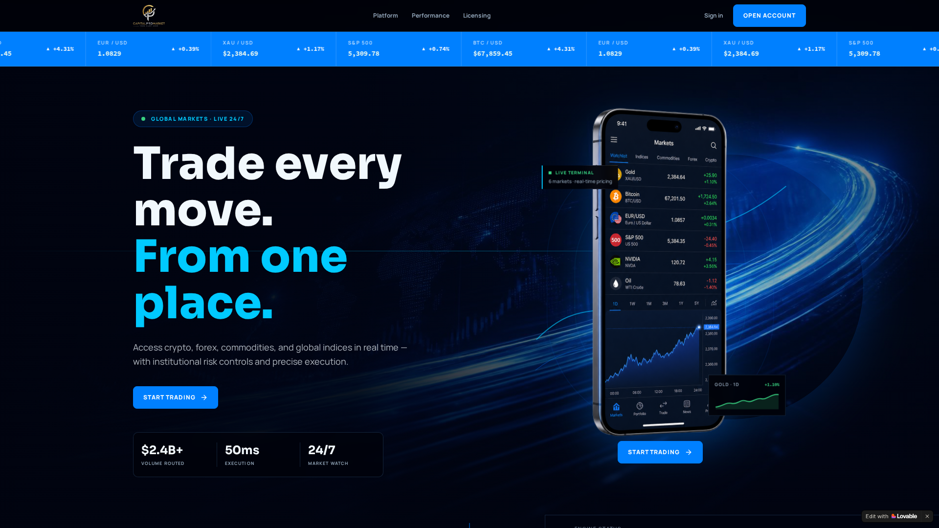 Screenshot of capitalpromarkets.com