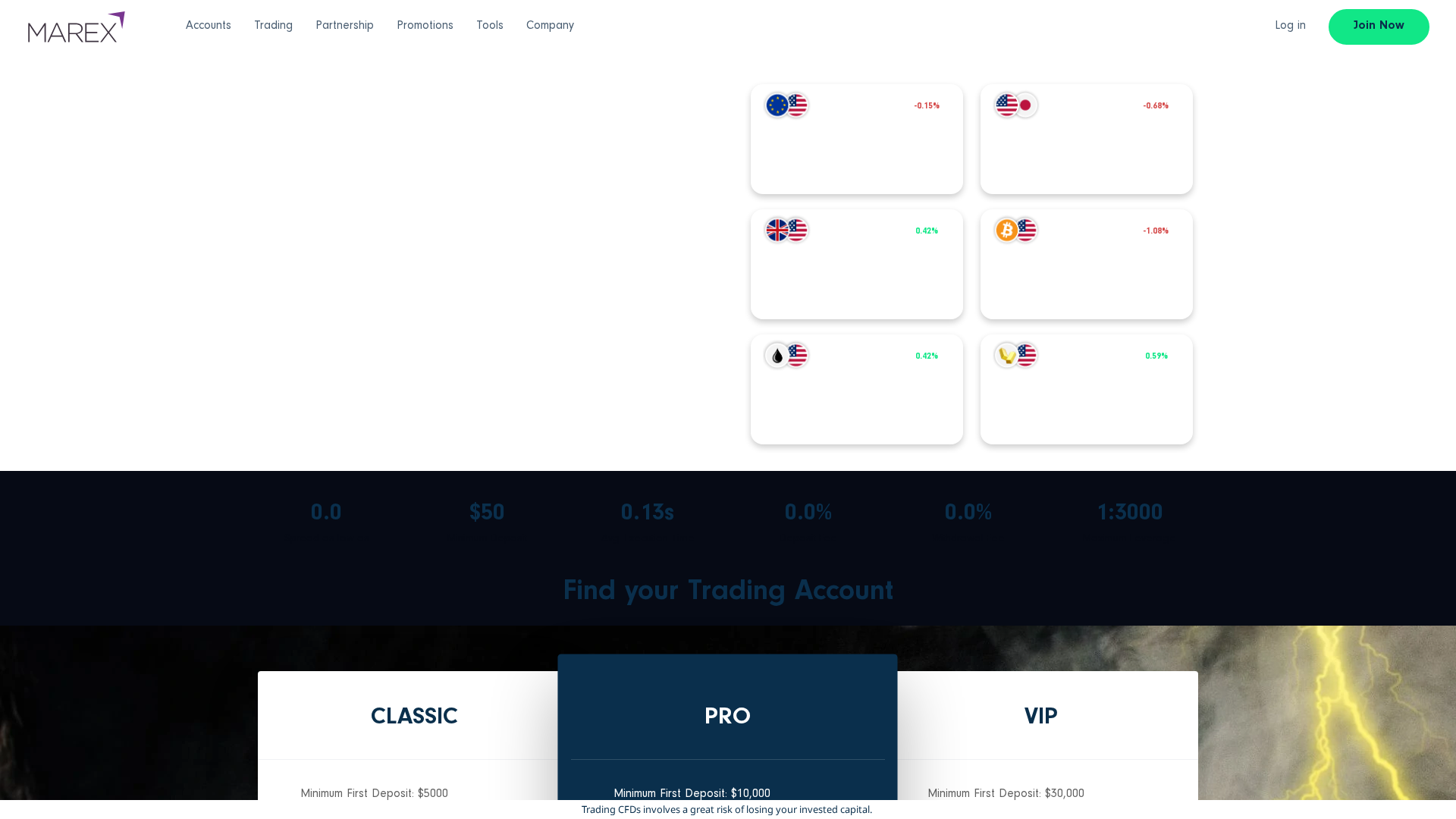 Screenshot of marexcapitalmarkets.com