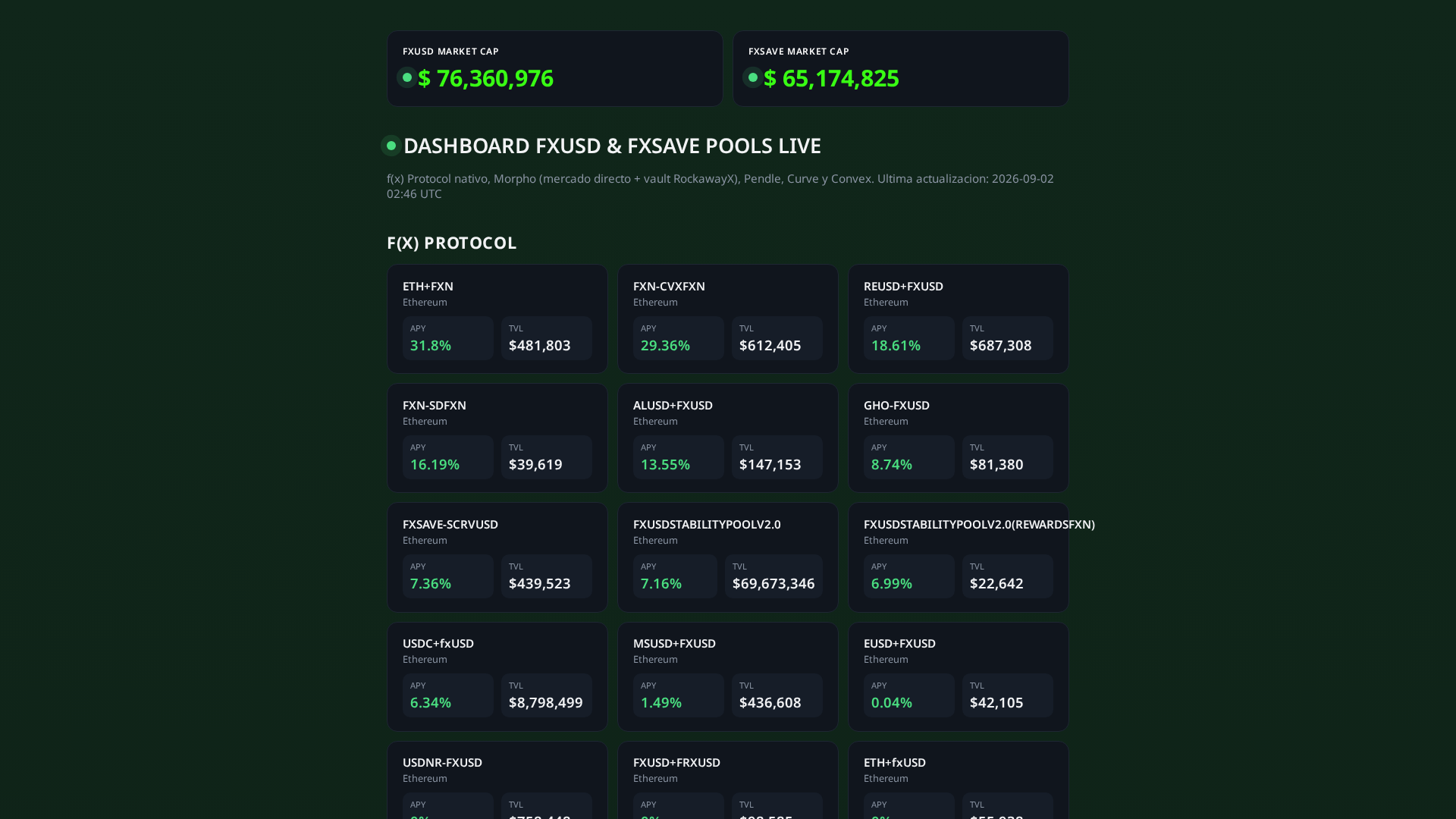 Screenshot of fxusd.club