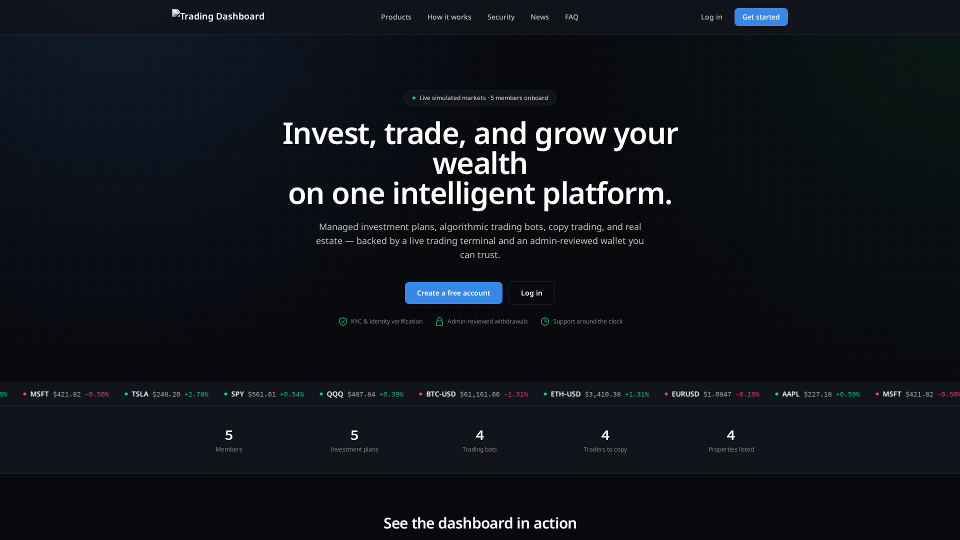 Screenshot of bitanalysis.co
