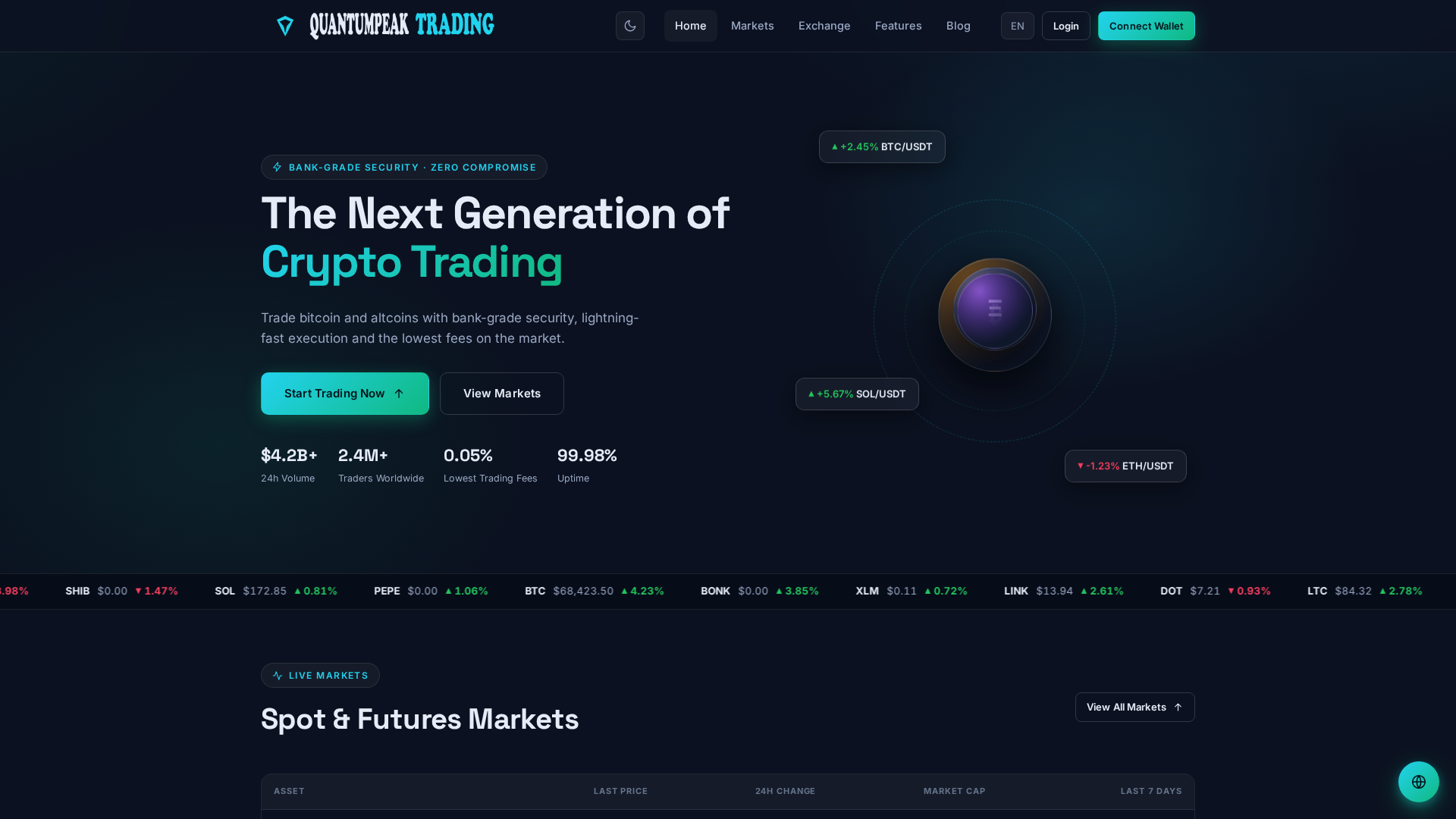 Screenshot of quantumpeaktrading.com