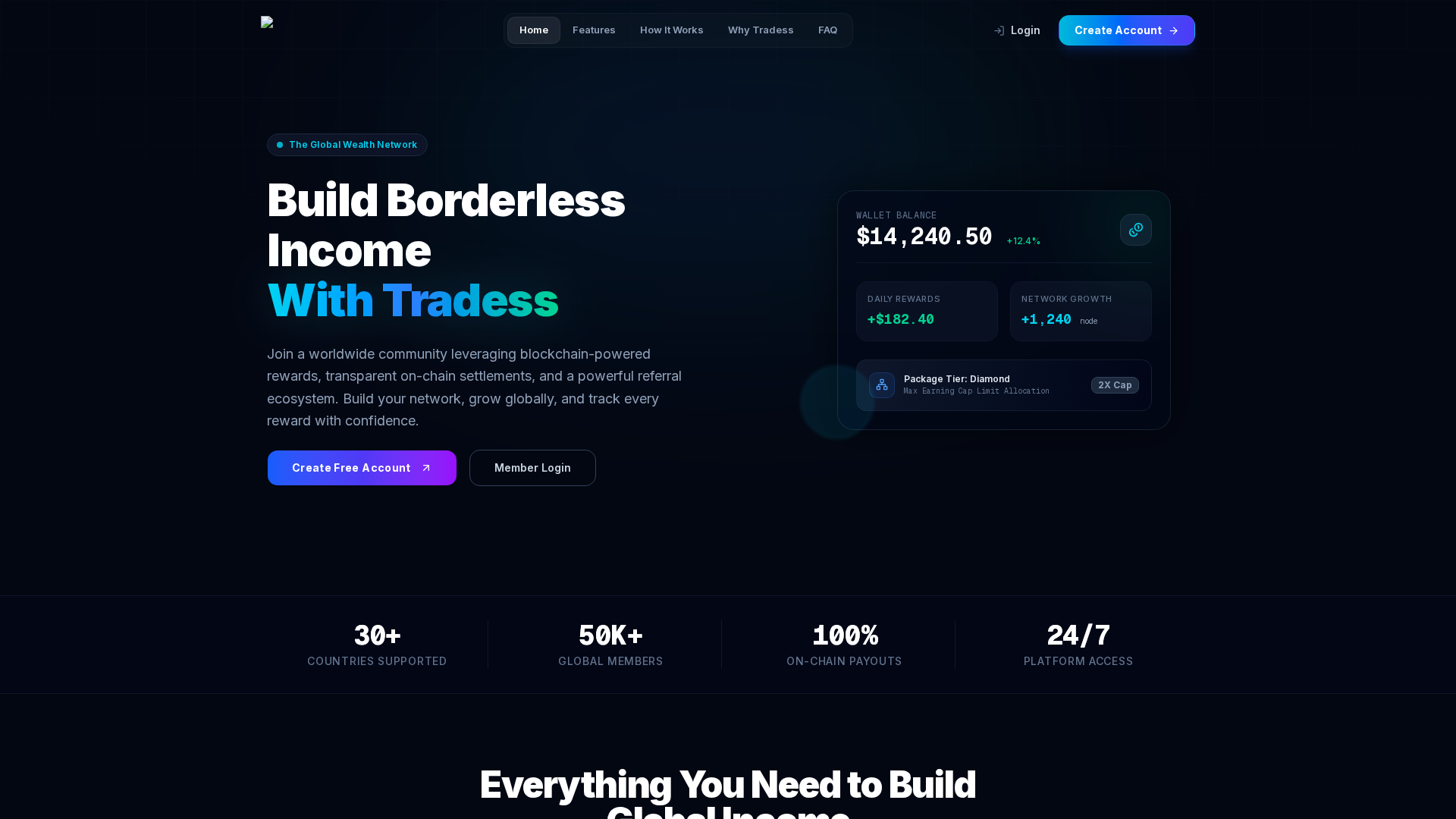 Screenshot of apt4tradess.com
