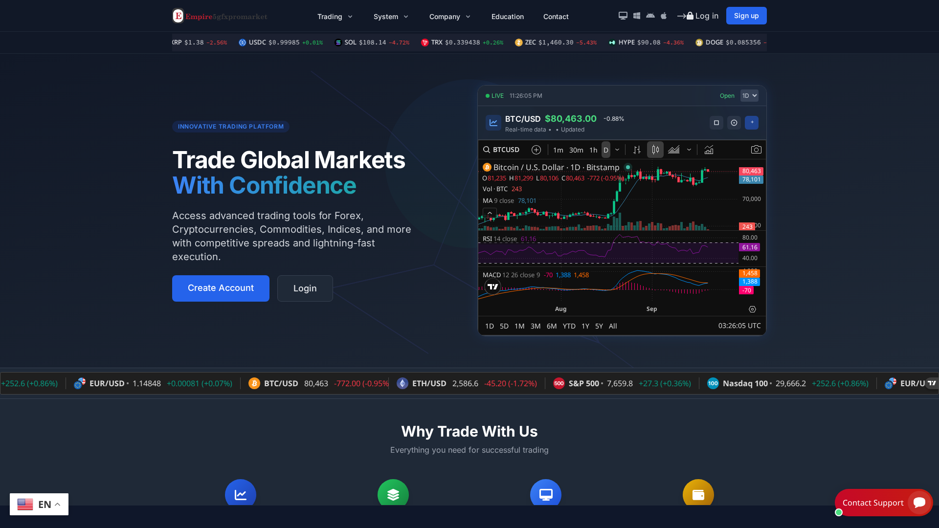 Screenshot of empire5gfxpromarket.com