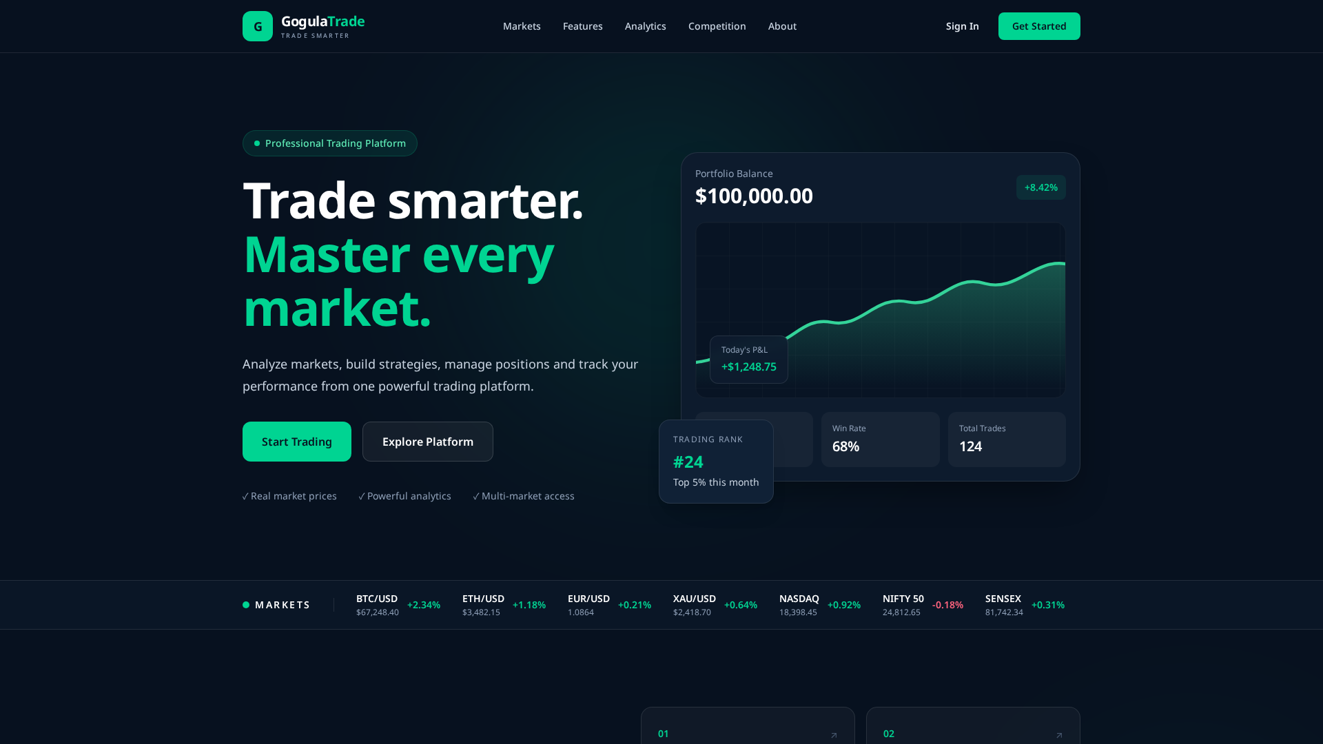 Screenshot of gogula.trade