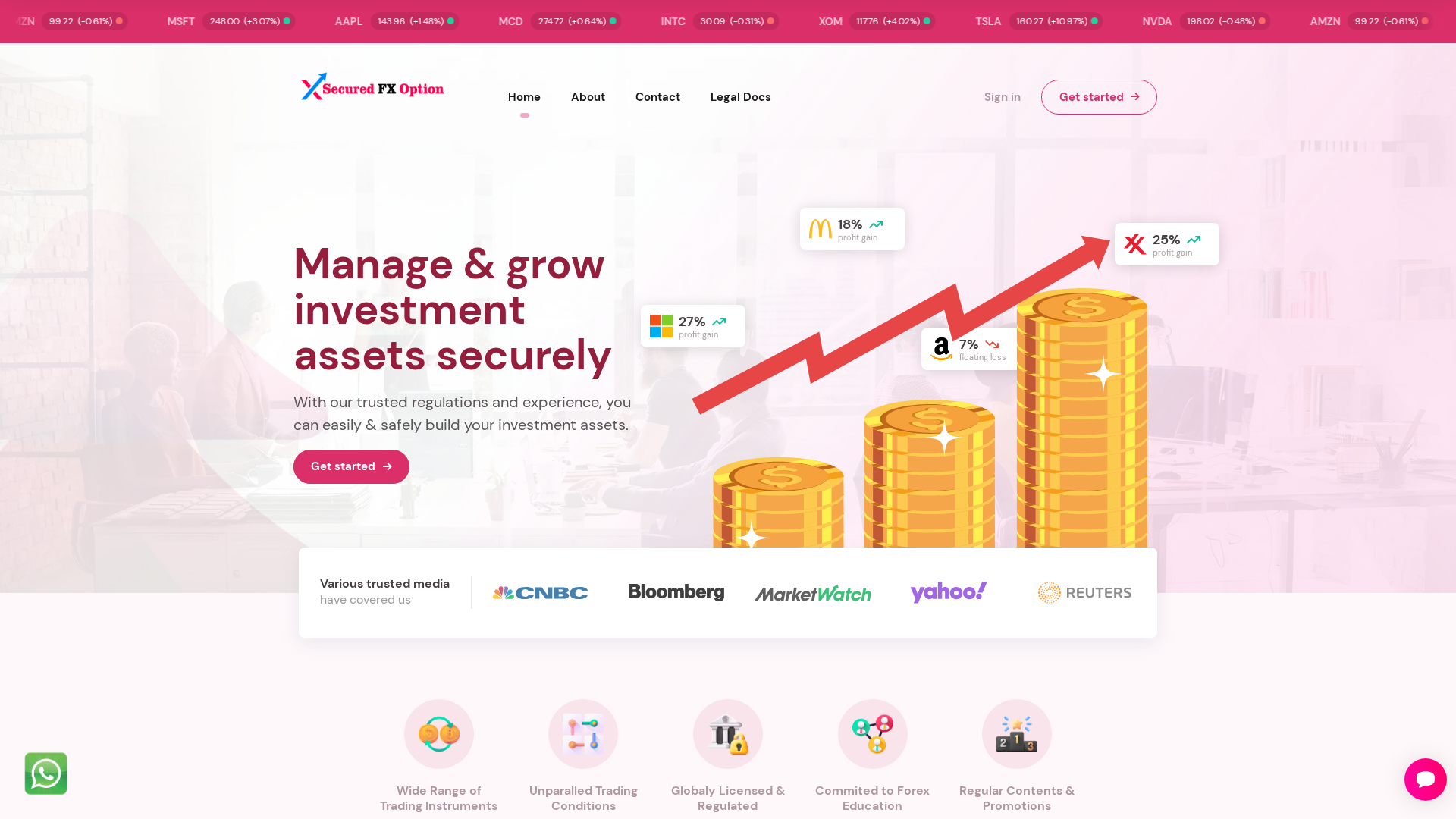 Screenshot of securedfxoptions.com