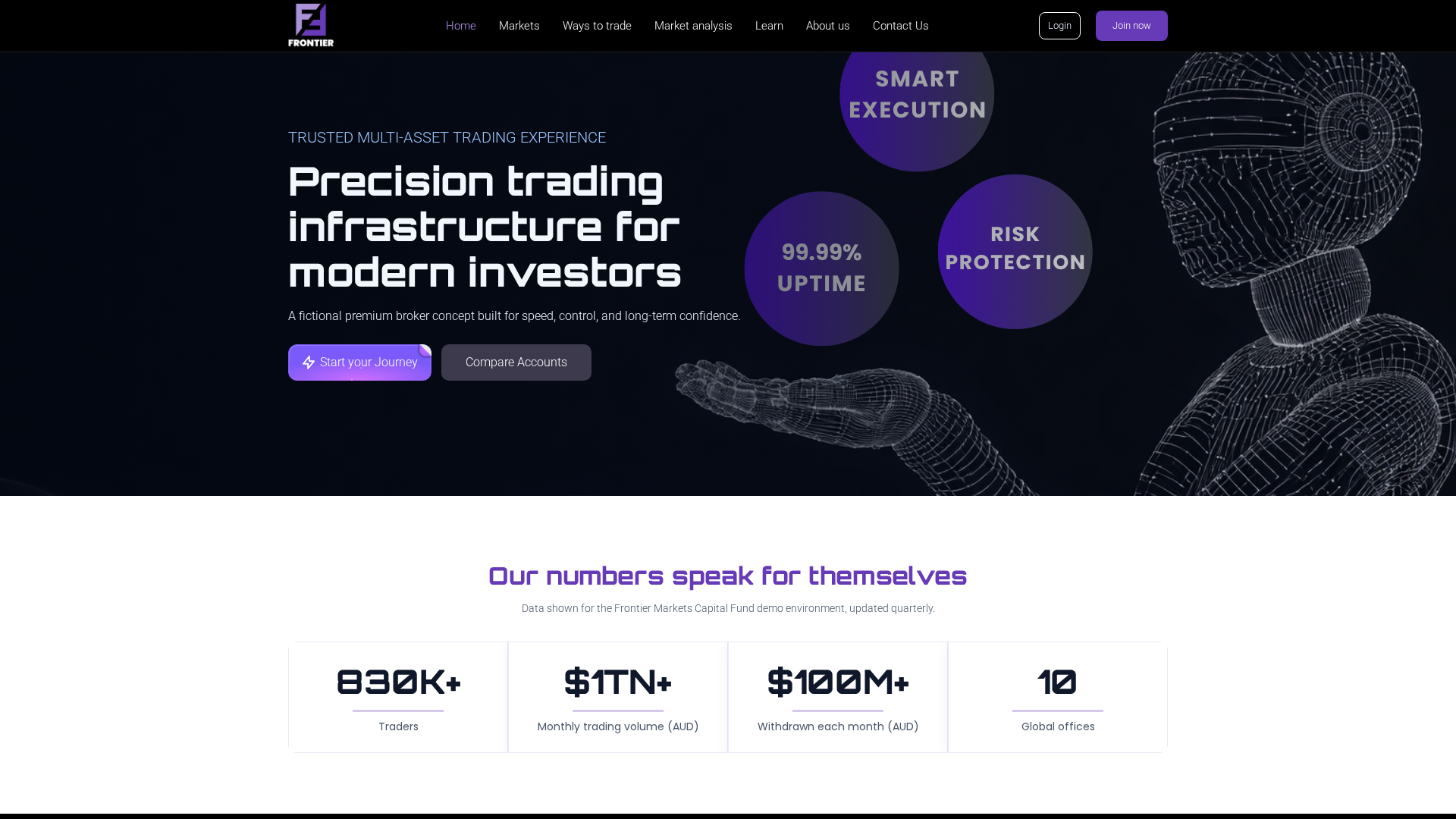Screenshot of frontiermarketscf.net