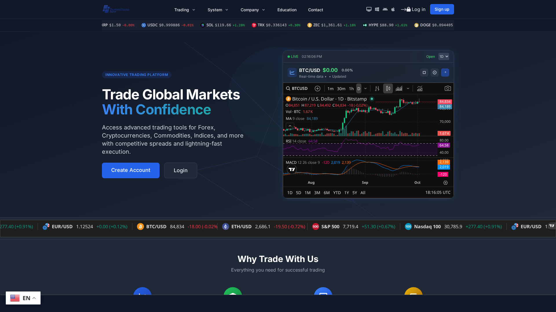 Screenshot of summitonecapital.com
