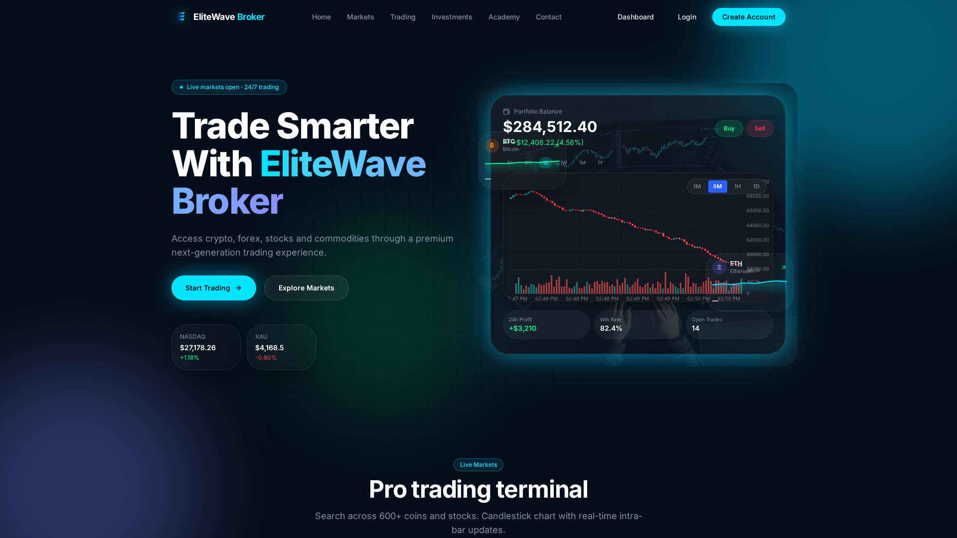 Screenshot of elite-wavebroker.sbs