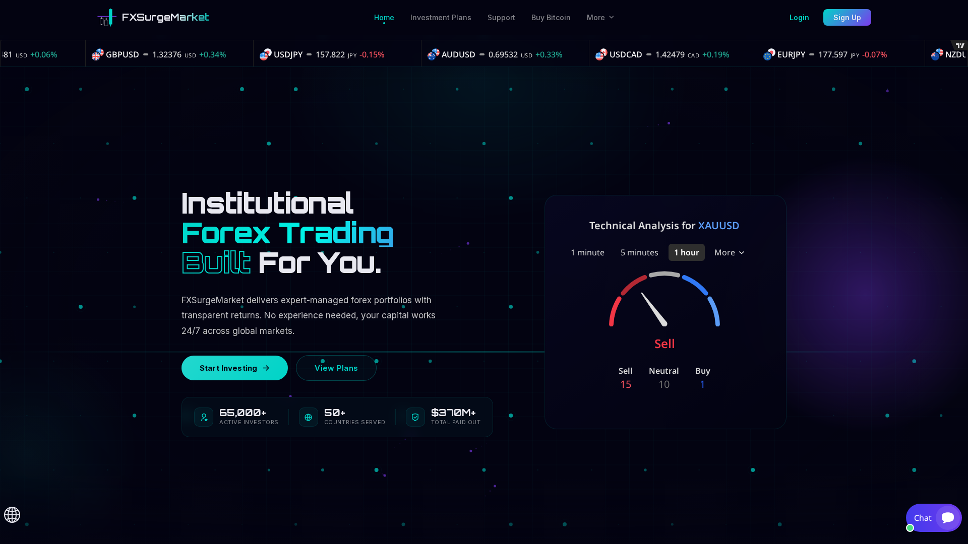 Screenshot of fxmarketsurge.com