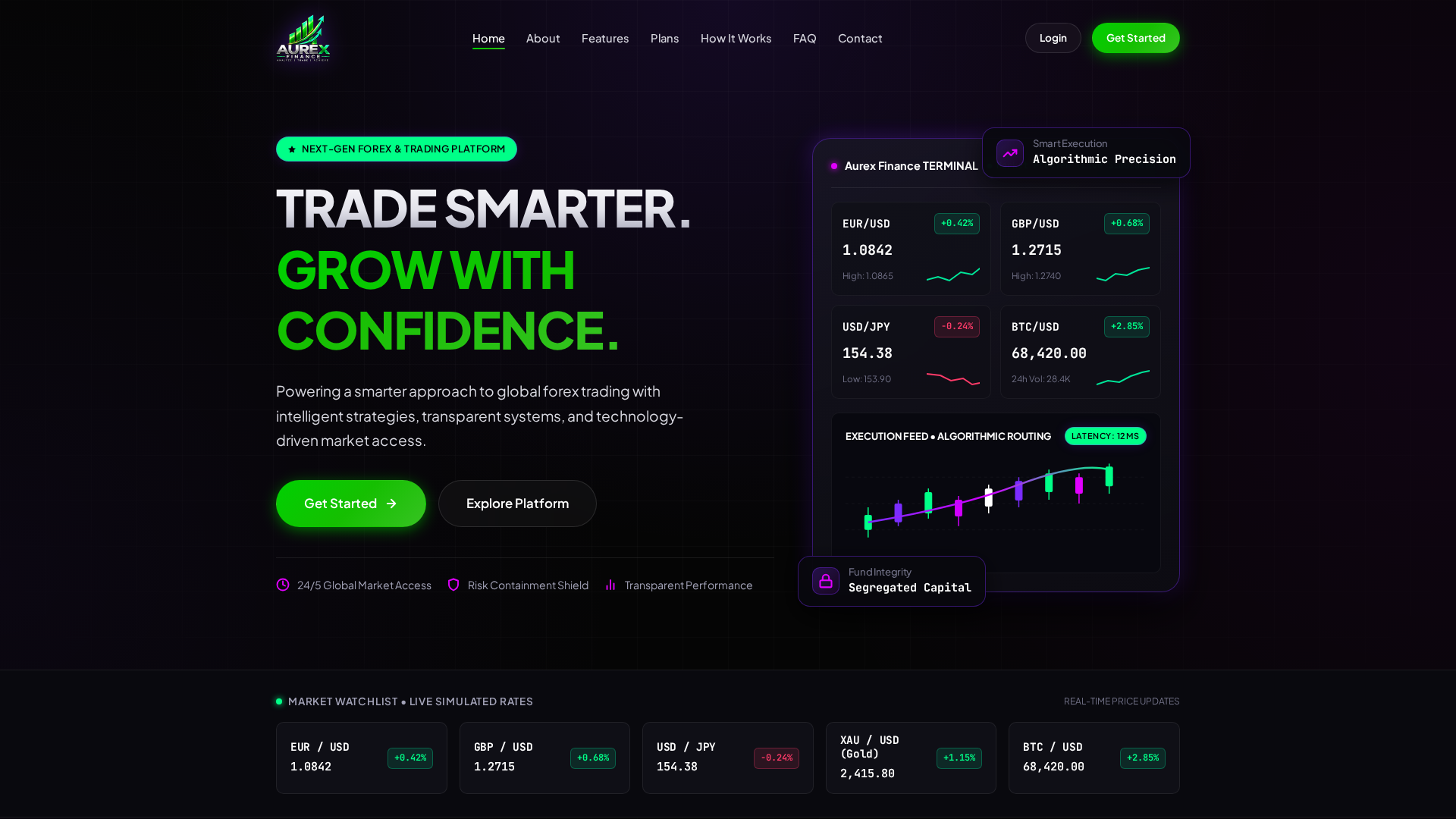 Screenshot of aurexfinance.online