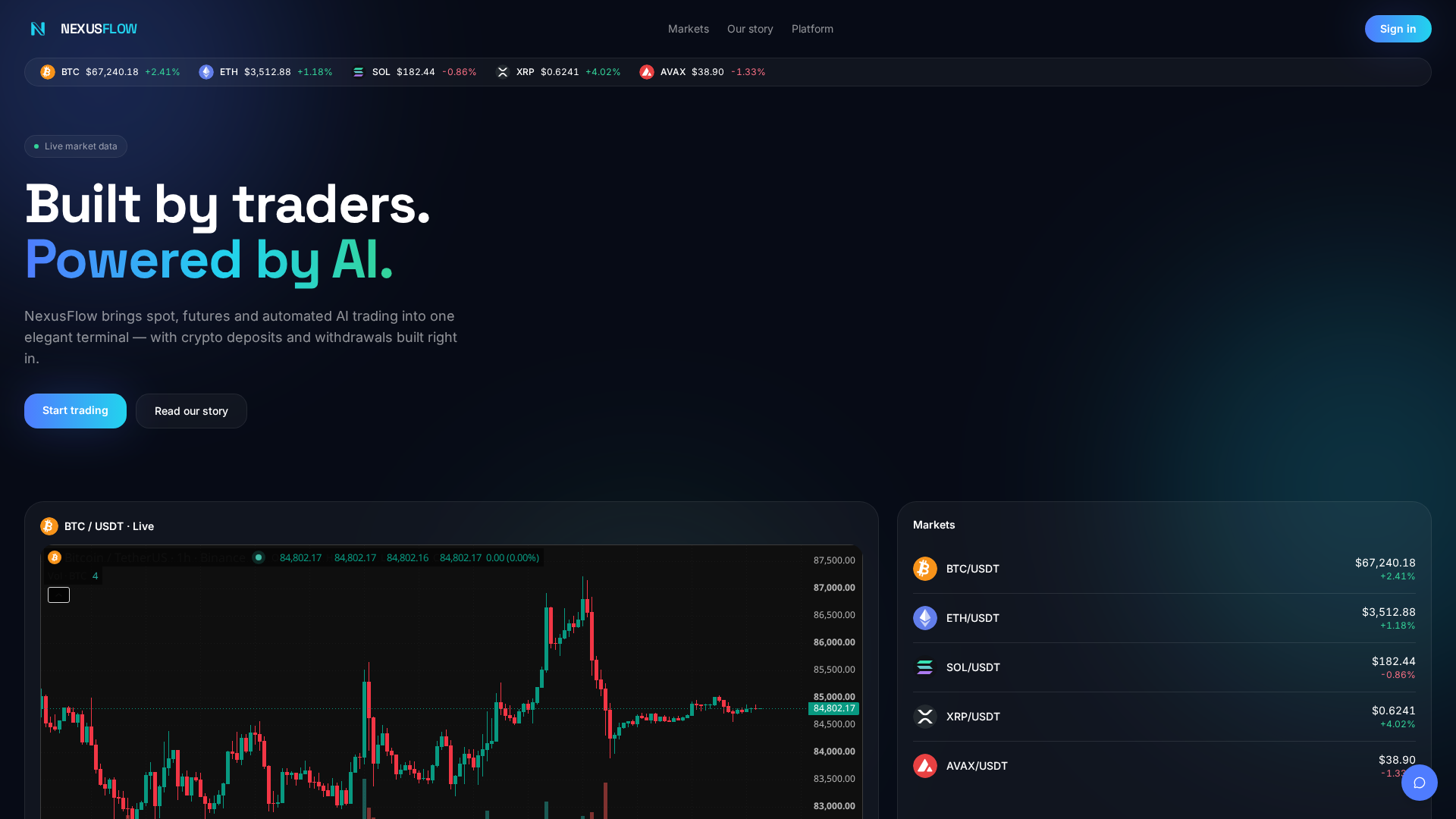 Screenshot of cryptodreamtrade.com