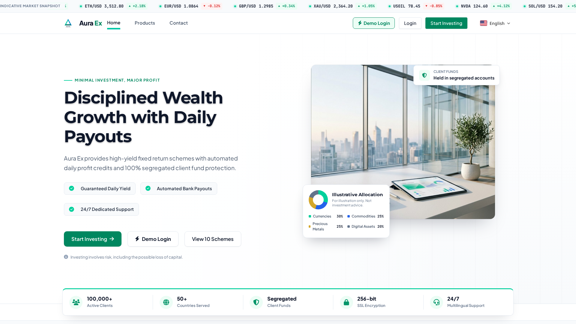 Screenshot of auraexinvest.com