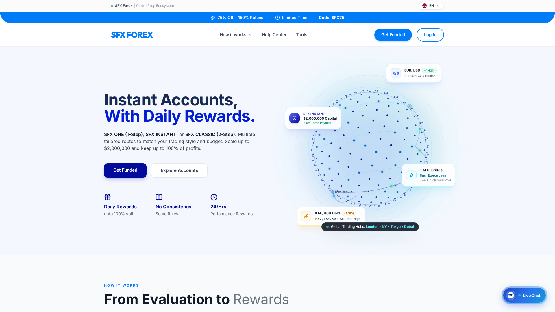 Screenshot of sfxforex.com