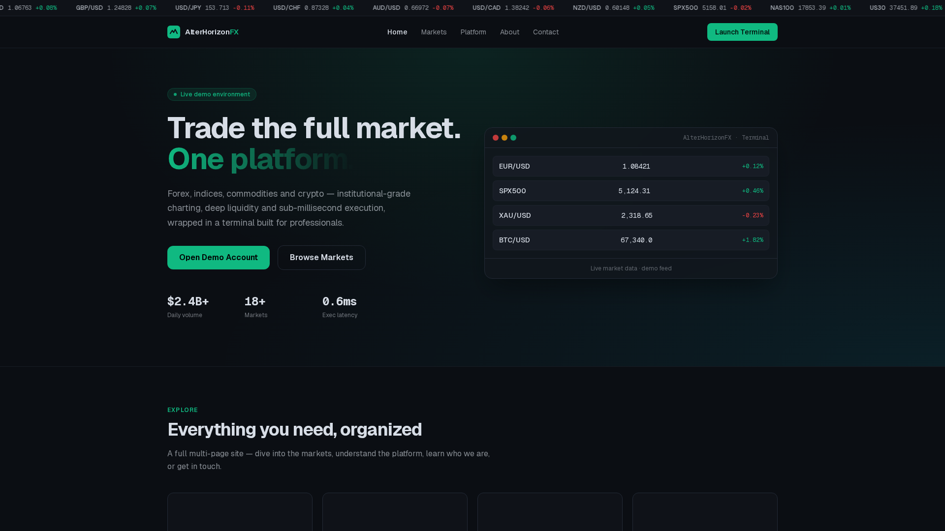 Screenshot of alterhorizonfx.com